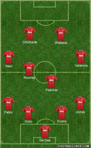 Manchester United Formation 2011