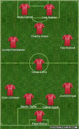Liverpool Formation 2011