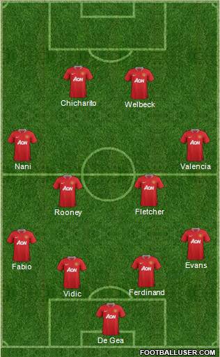 Manchester United Formation 2011