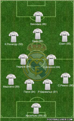 Real Madrid C.F. Formation 2011