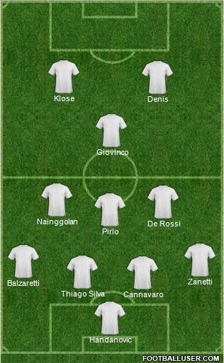 Championship Manager Team Formation 2011