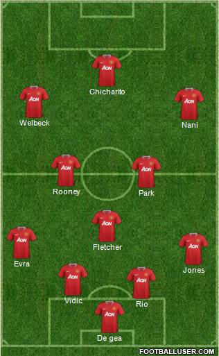 Manchester United Formation 2011