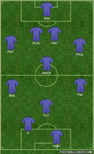 Dream Team Formation 2011