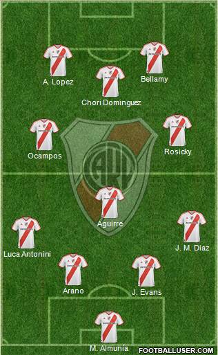 River Plate Formation 2011