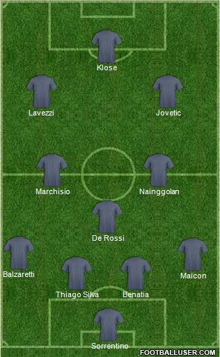 Dream Team Formation 2011