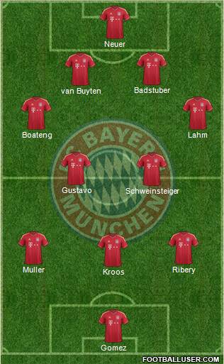 FC Bayern München Formation 2011