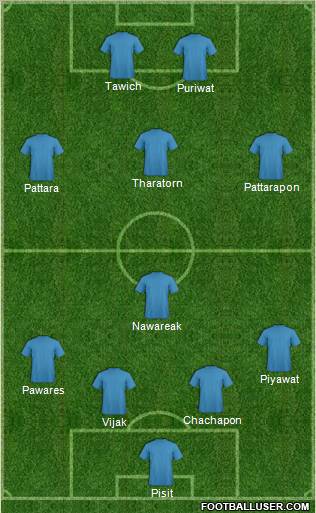 Dream Team Formation 2011
