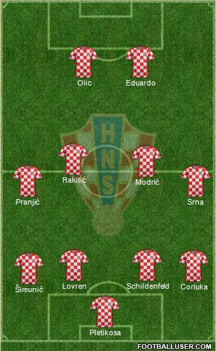 Croatia Formation 2011