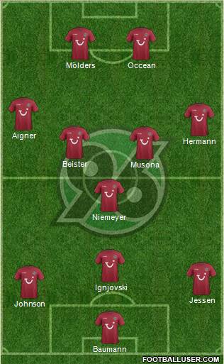 Hannover 96 Formation 2011