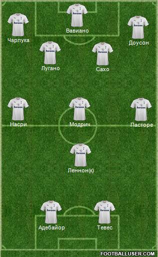 Tottenham Hotspur Formation 2011