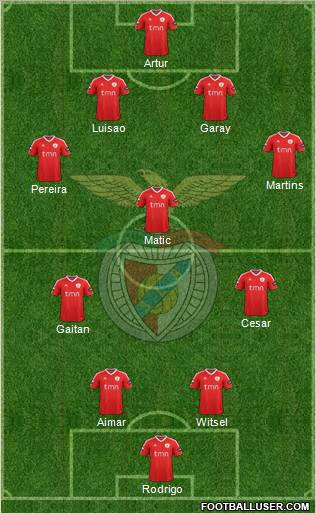 Sport Lisboa e Benfica - SAD Formation 2011