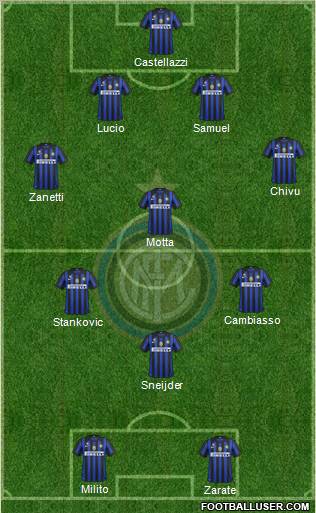 F.C. Internazionale Formation 2011