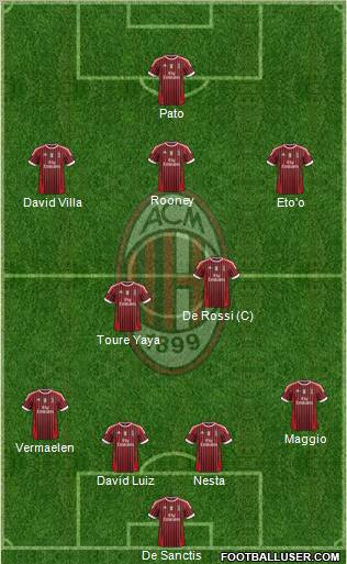 A.C. Milan Formation 2011