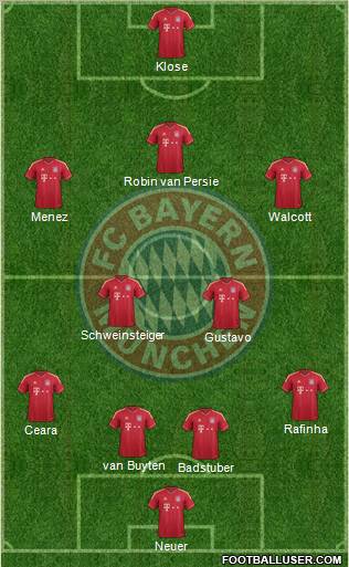 FC Bayern München Formation 2011
