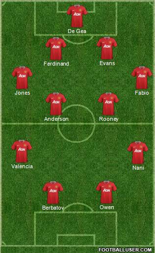 Manchester United Formation 2011