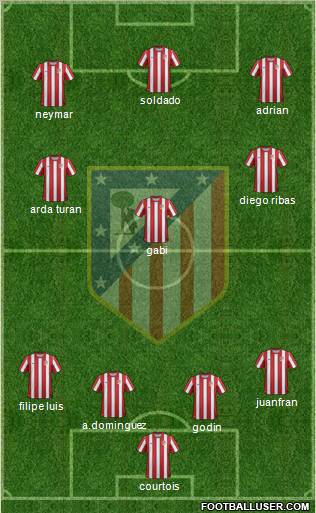 C. Atlético Madrid S.A.D. Formation 2011
