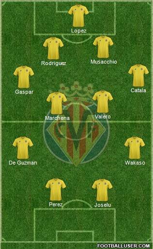 Villarreal C.F., S.A.D. Formation 2011