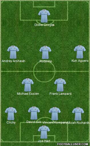 Manchester City Formation 2011
