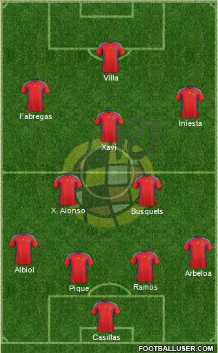 Spain Formation 2011