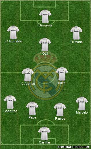 Real Madrid C.F. Formation 2011