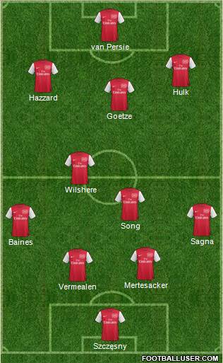 Arsenal Formation 2011