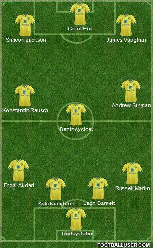 Norwich City Formation 2011