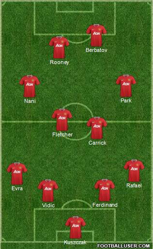 Manchester United Formation 2011
