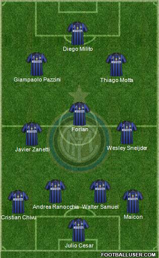 F.C. Internazionale Formation 2011