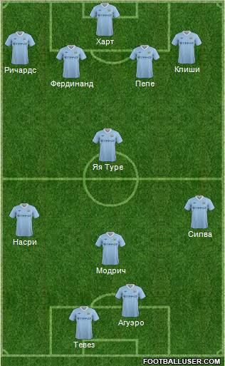 Manchester City Formation 2011