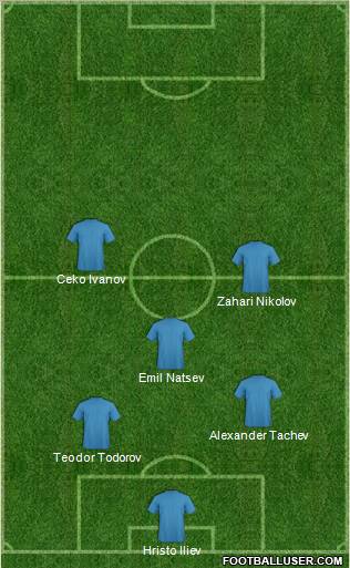 Dream Team Formation 2011