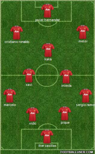 Manchester United Formation 2011