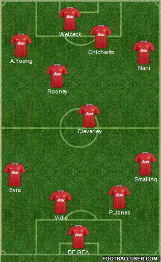 Manchester United Formation 2011