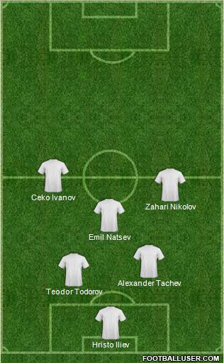 Dream Team Formation 2011