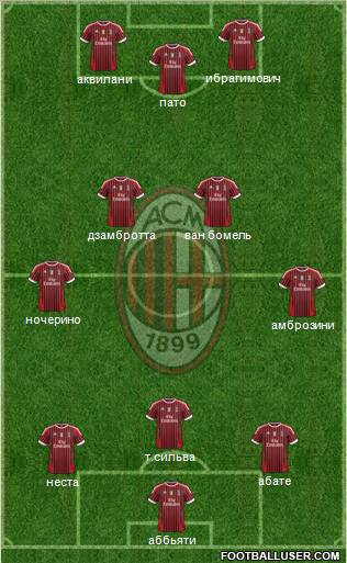 A.C. Milan Formation 2011