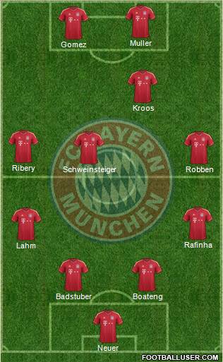 FC Bayern München Formation 2011