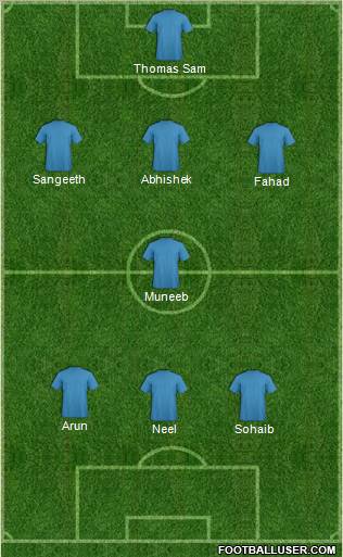 Dream Team Formation 2011