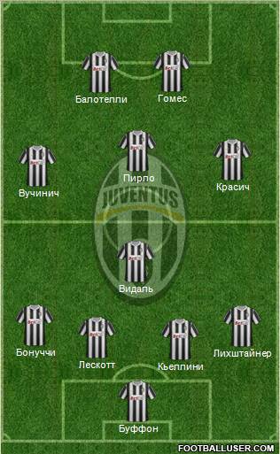 Juventus Formation 2011