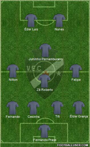 Vasco EC Formation 2011