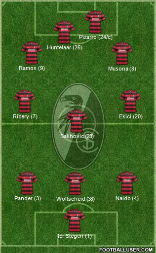 SC Freiburg Formation 2011
