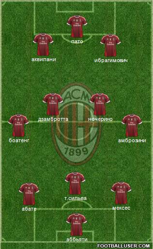 A.C. Milan Formation 2011