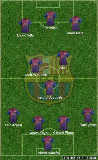 F.C. Barcelona Formation 2011
