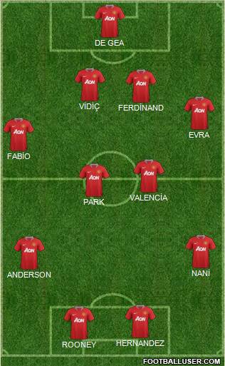 Manchester United Formation 2011