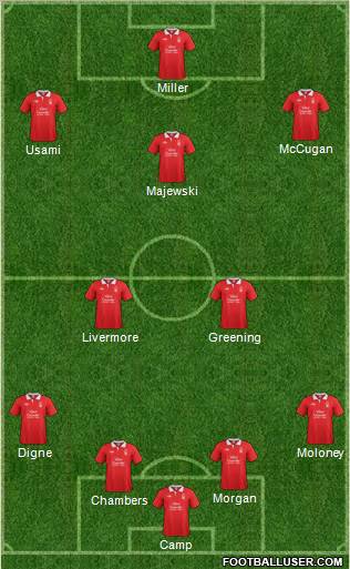 Nottingham Forest Formation 2011