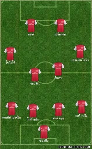 Arsenal Formation 2011