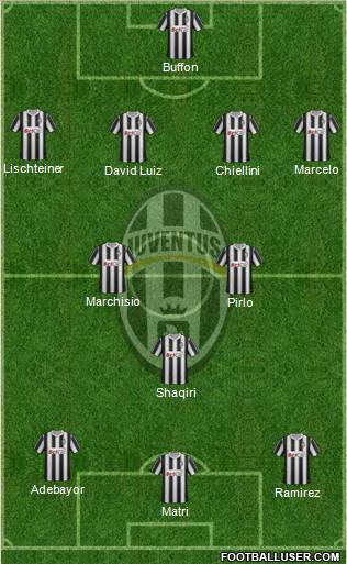 Juventus Formation 2011