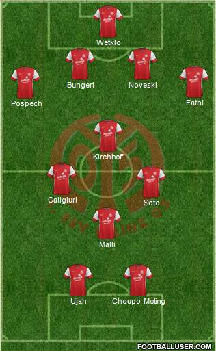 1.FSV Mainz 05 Formation 2011
