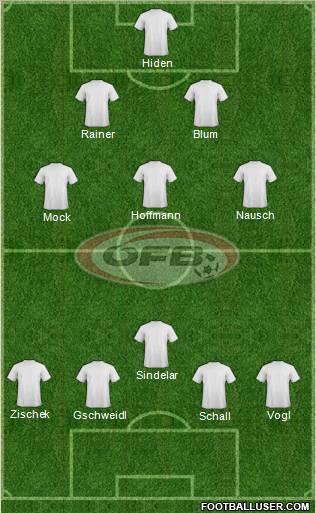Austria Formation 2011