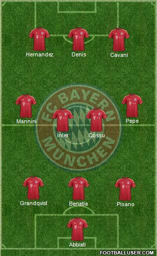 FC Bayern München Formation 2011