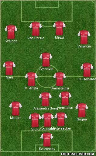 Arsenal Formation 2011