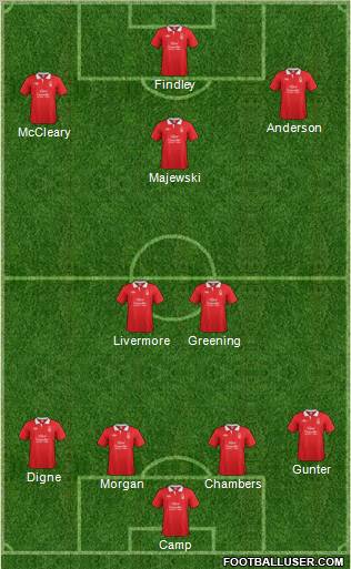 Nottingham Forest Formation 2011